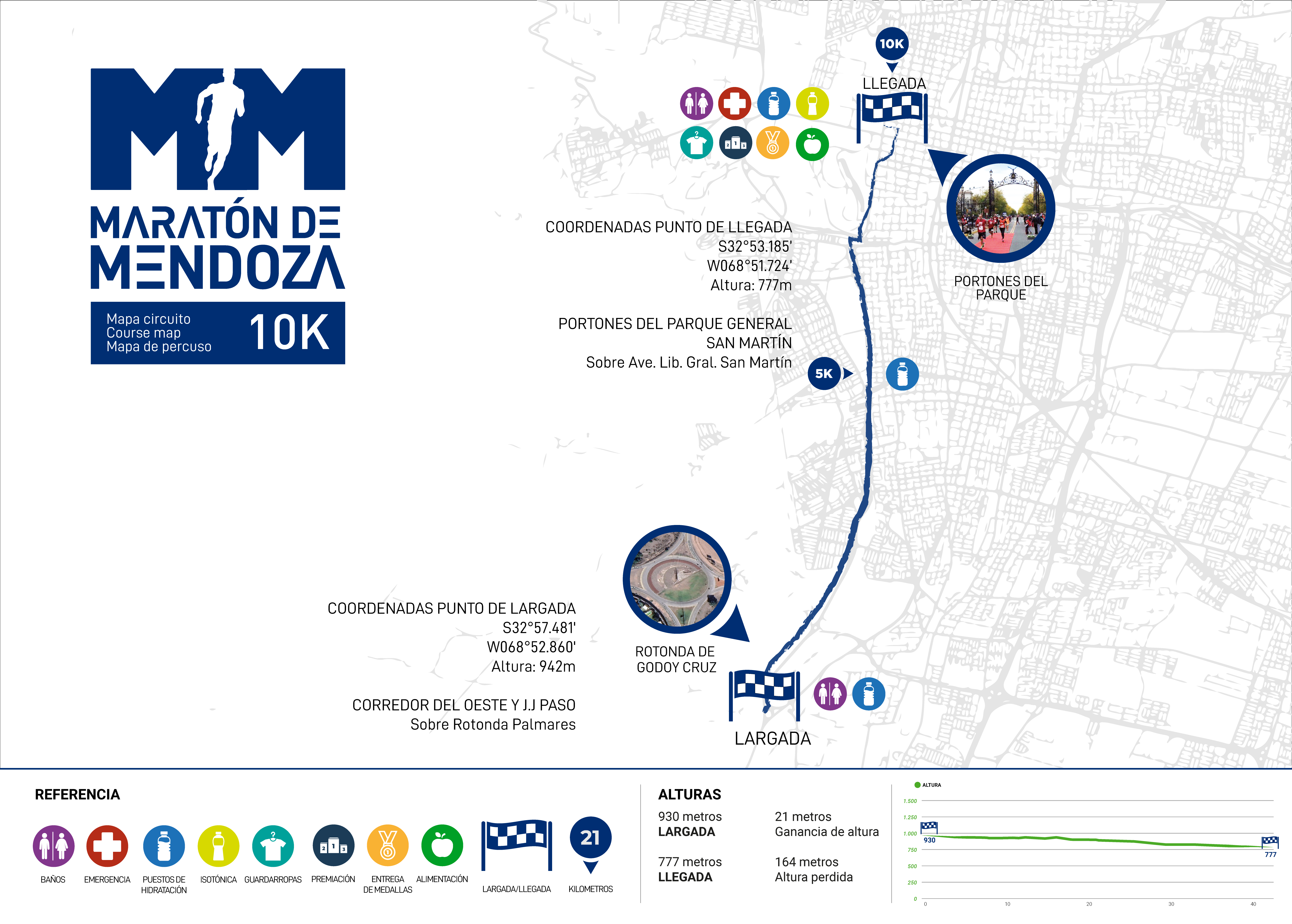 Circuito 10k