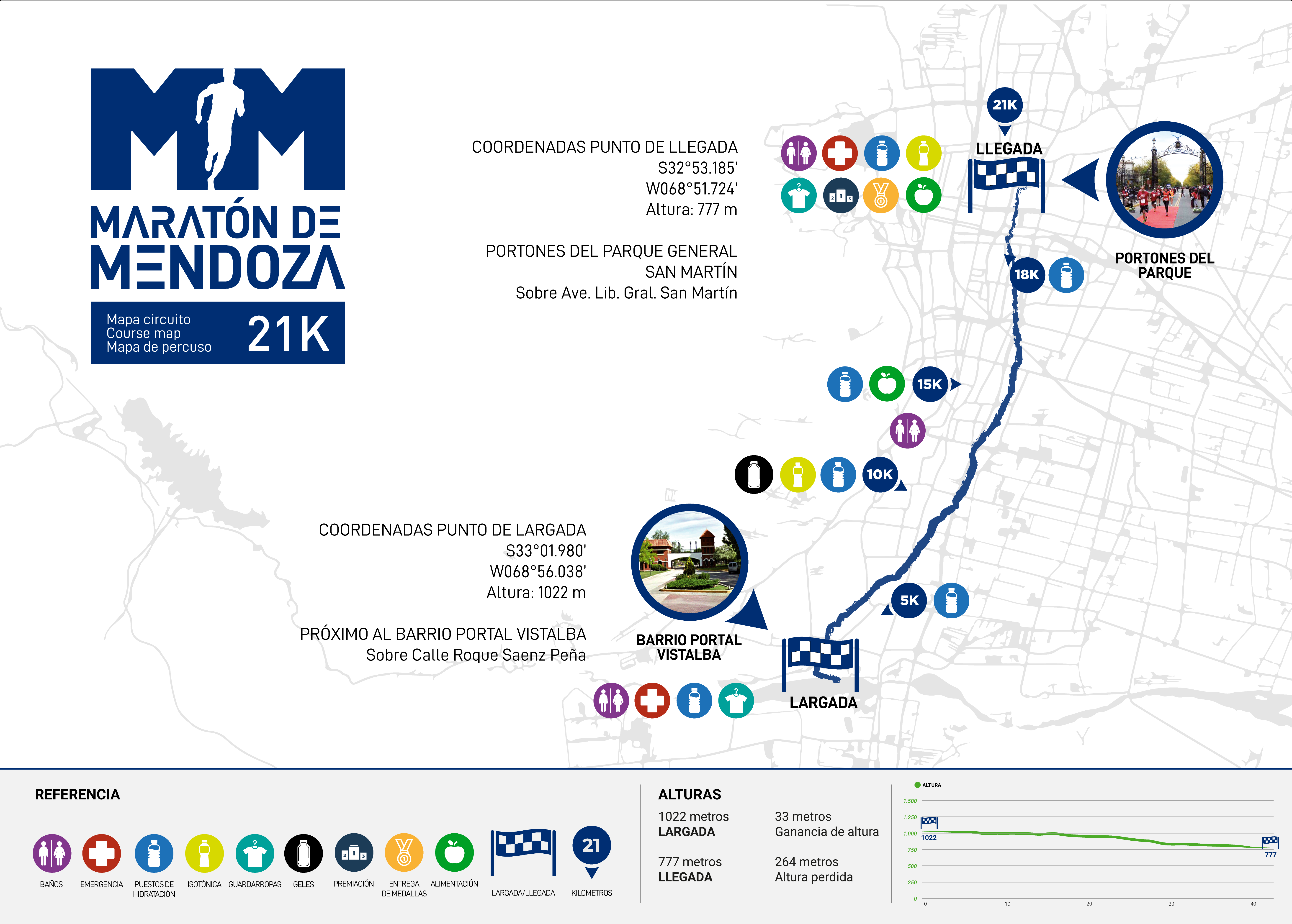 Circuito 21k