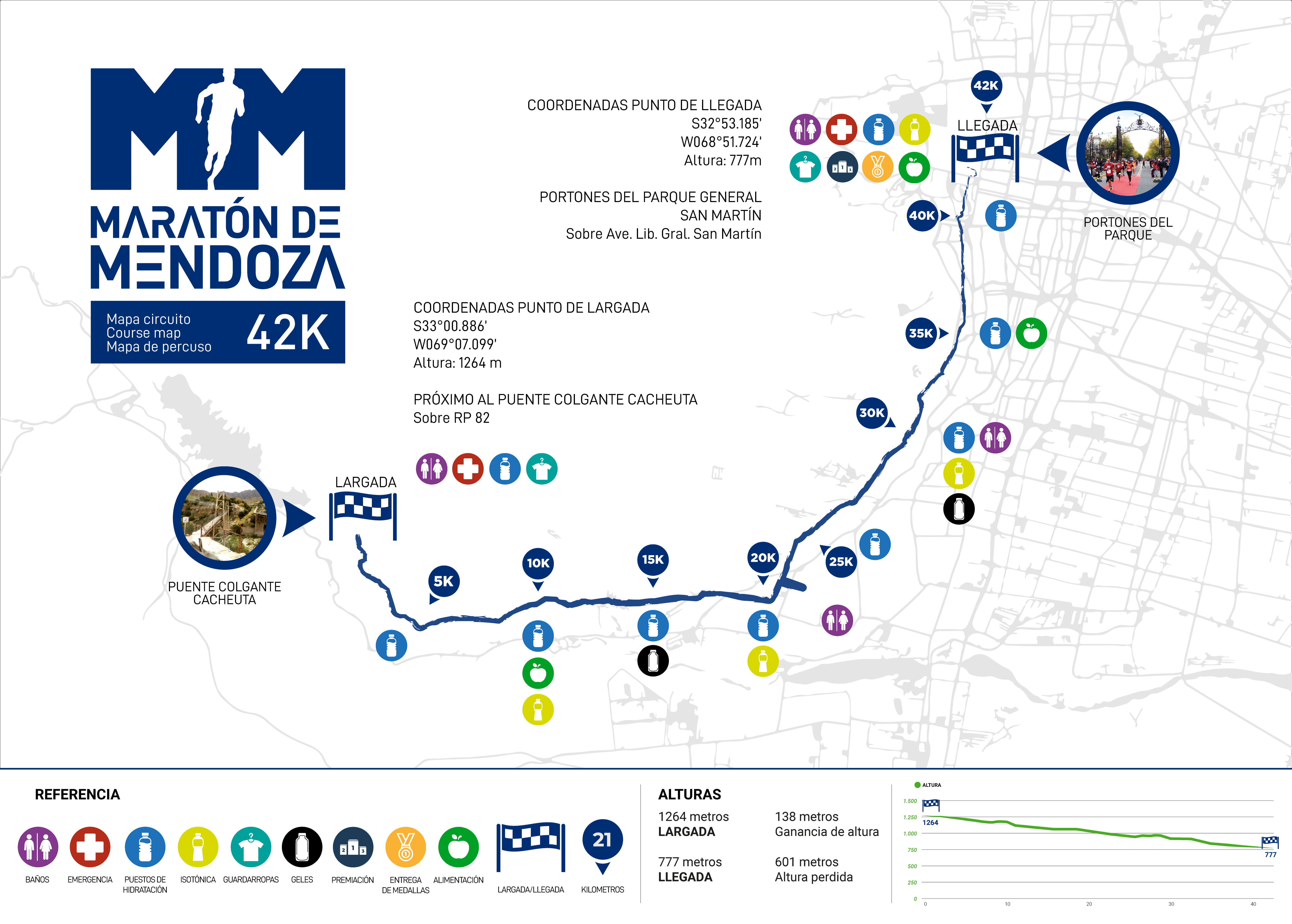Circuito 42k